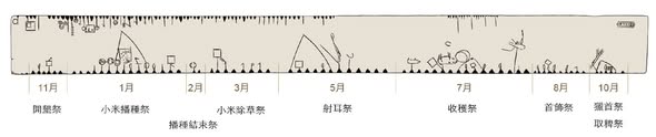 歷史上的今天:100年前的「祭事曆」